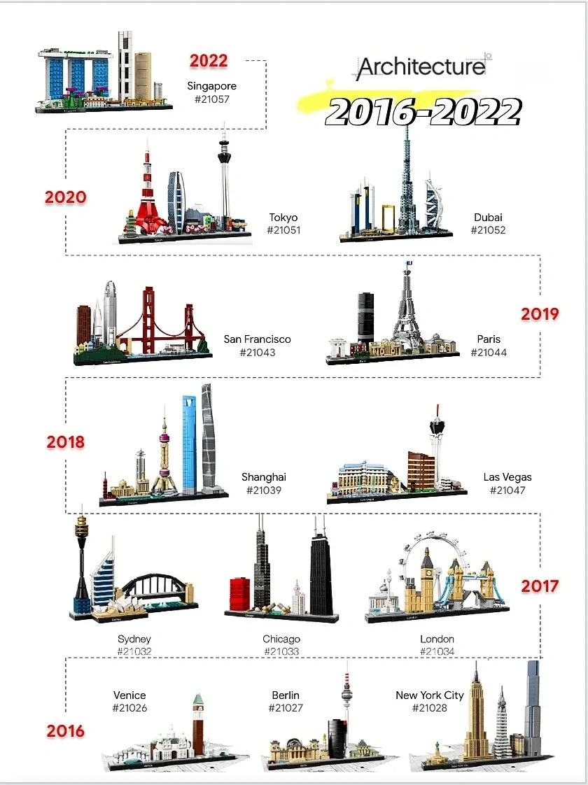 Thirteen Sets of City Models 2 - Lego Set Creator ulasan dan harga